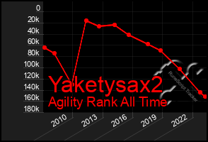 Total Graph of Yaketysax2