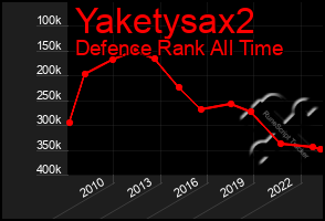 Total Graph of Yaketysax2