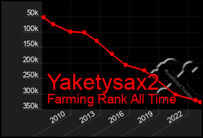 Total Graph of Yaketysax2