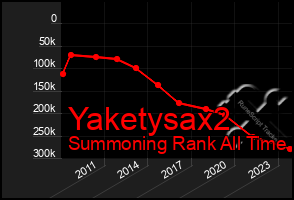 Total Graph of Yaketysax2