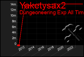 Total Graph of Yaketysax2