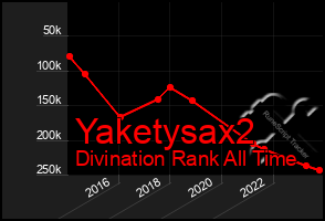 Total Graph of Yaketysax2