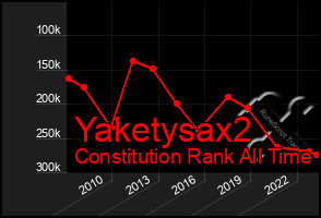 Total Graph of Yaketysax2