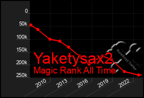 Total Graph of Yaketysax2