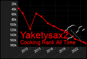 Total Graph of Yaketysax2