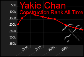 Total Graph of Yakie Chan