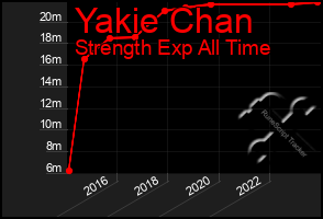 Total Graph of Yakie Chan