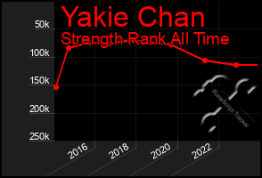 Total Graph of Yakie Chan