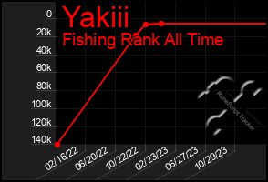 Total Graph of Yakiii