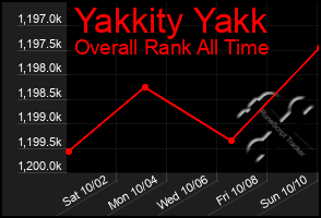 Total Graph of Yakkity Yakk