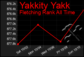 Total Graph of Yakkity Yakk