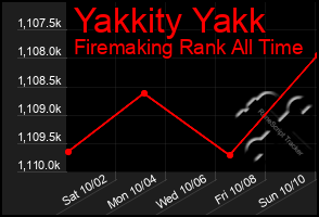 Total Graph of Yakkity Yakk