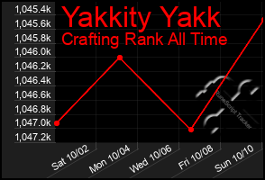 Total Graph of Yakkity Yakk