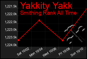 Total Graph of Yakkity Yakk