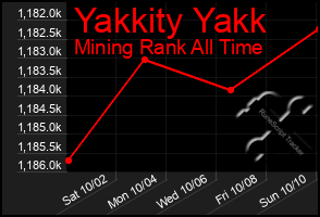 Total Graph of Yakkity Yakk