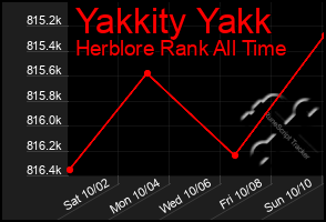 Total Graph of Yakkity Yakk