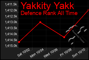 Total Graph of Yakkity Yakk