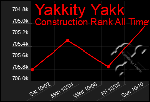 Total Graph of Yakkity Yakk