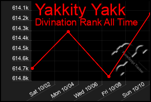 Total Graph of Yakkity Yakk