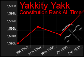 Total Graph of Yakkity Yakk