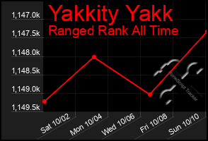 Total Graph of Yakkity Yakk