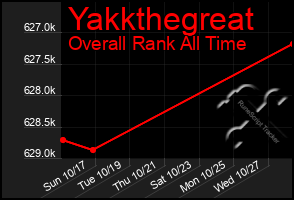Total Graph of Yakkthegreat