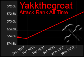 Total Graph of Yakkthegreat