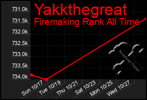 Total Graph of Yakkthegreat