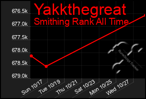 Total Graph of Yakkthegreat