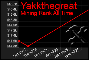 Total Graph of Yakkthegreat