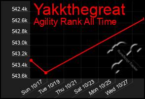 Total Graph of Yakkthegreat