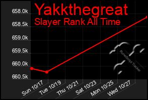 Total Graph of Yakkthegreat
