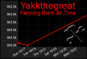 Total Graph of Yakkthegreat