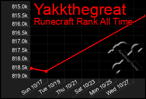 Total Graph of Yakkthegreat