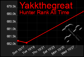 Total Graph of Yakkthegreat