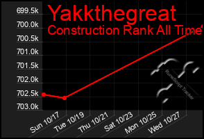 Total Graph of Yakkthegreat