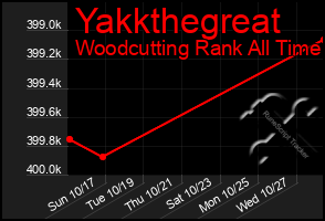 Total Graph of Yakkthegreat