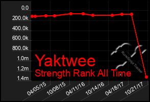 Total Graph of Yaktwee