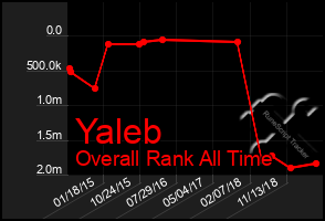 Total Graph of Yaleb