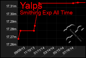 Total Graph of Yalps