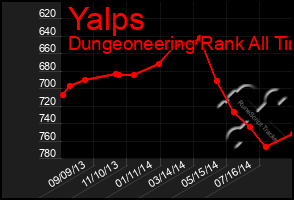 Total Graph of Yalps