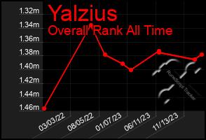 Total Graph of Yalzius