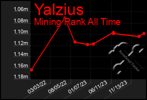 Total Graph of Yalzius