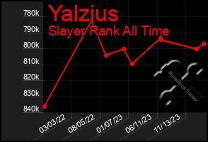 Total Graph of Yalzius