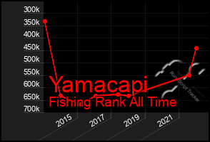 Total Graph of Yamacapi