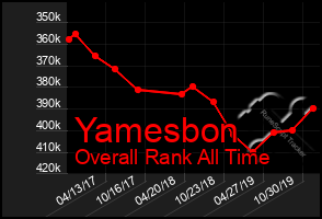 Total Graph of Yamesbon