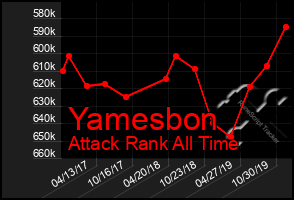 Total Graph of Yamesbon