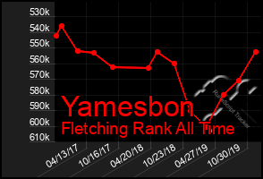 Total Graph of Yamesbon