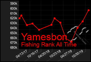 Total Graph of Yamesbon