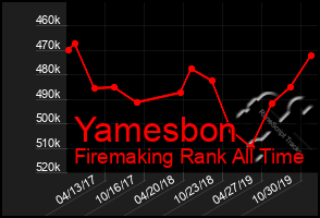 Total Graph of Yamesbon